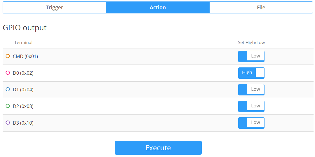 GPIO output